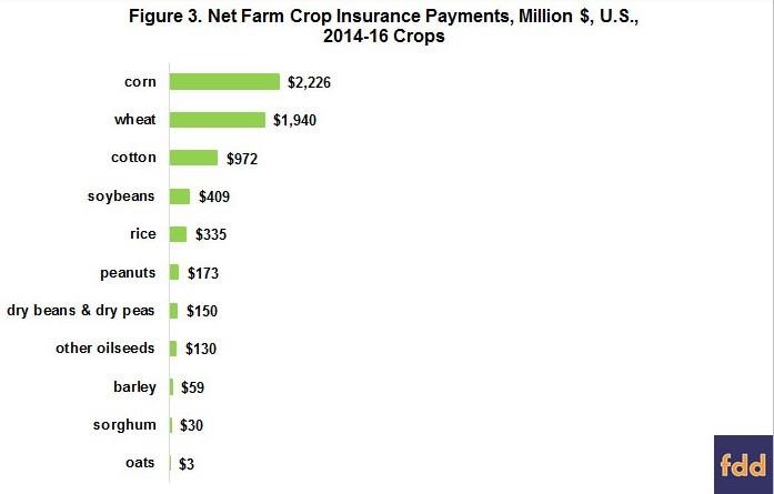 Farm Safety Net Support For Cotton In Perspective